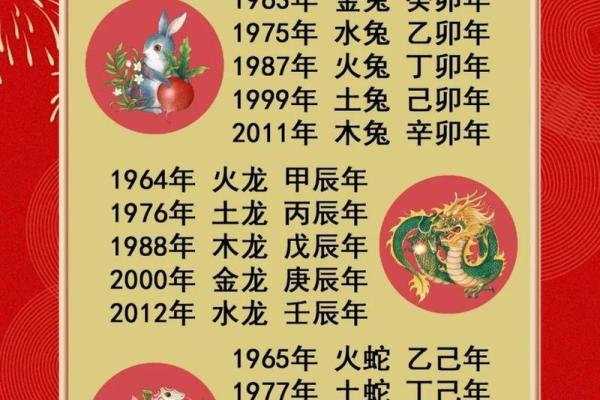 出生属什么生肖及命理解析 出生属什么生肖及命理解析