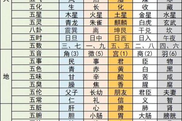 出生的人五行缺什么?揭秘你的命运密码 出生的人五行缺什么?揭秘你的命运密码