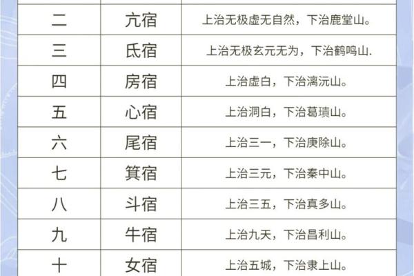破星入命的奥秘解析:命理中的关键点与影响 破星入命的奥秘解析:命理中的关键点与影响