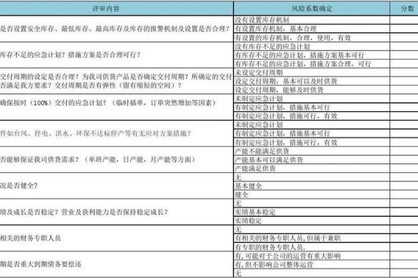 差名字可能带来的商业风险及应对策略