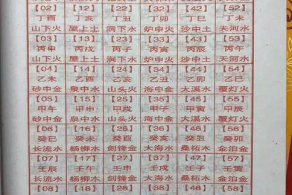 甲子姻缘:你与命运的深刻关系 甲子姻缘:你与命运的深刻关系