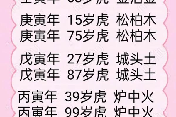 本命年虎男的感情生活会面临哪些波动 本命年虎男的感情生活会面临哪些波动