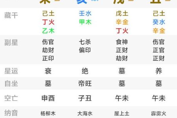 从生辰八字看你的幸运与避忌,改变运势从这里开始 从生辰八字看你的幸运与避忌,改变运势从这里开始