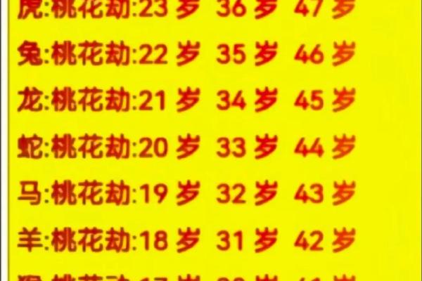 男命双桃花,爱情多变是命中注定的挑战 男命双桃花,爱情多变是命中注定的挑战