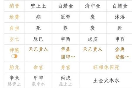 八字败财分析：哪些命格容易一败涂地