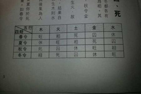 如何看懂八字中的印库，轻松提升运势