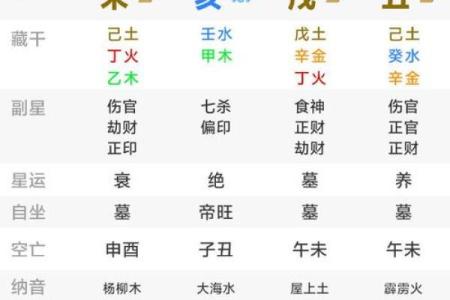 从生辰八字看你的幸运与避忌，改变运势从这里开始