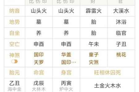 江八字的命理玄机，你不知道的五个关键点