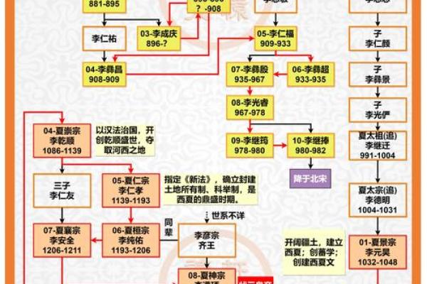 从朝代更替看中国风水学的演进