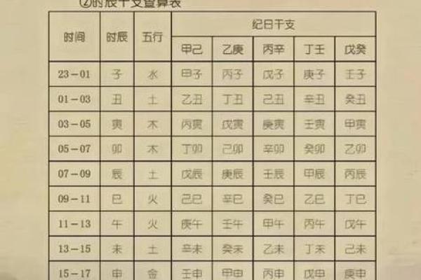 八字骨重到底是什么?如何影响你的健康和命运 八字骨重到底是什么?如何影响你的健康和命运