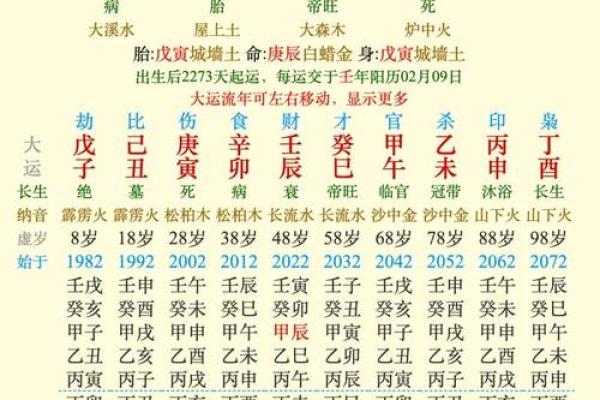 城上土命解析与命理影响探究 城上土命解析与命理影响探究