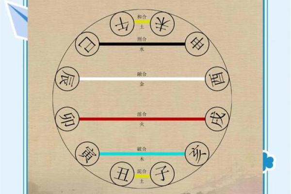 城上土命解析与命理影响探究 城上土命解析与命理影响探究