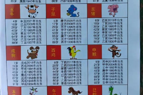 从生肖年份看你的命运走向 从生肖年份看你的命运走向