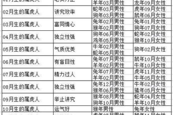 出生的人,生辰八字隐藏的命运密码 出生的人,生辰八字隐藏的命运密码