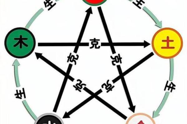 阿五行属性揭秘：如何运用五行提升生活运势？