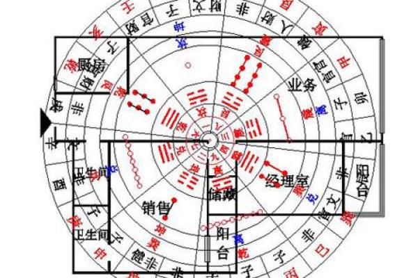 办公楼前风水布局与企业运势提升的关系