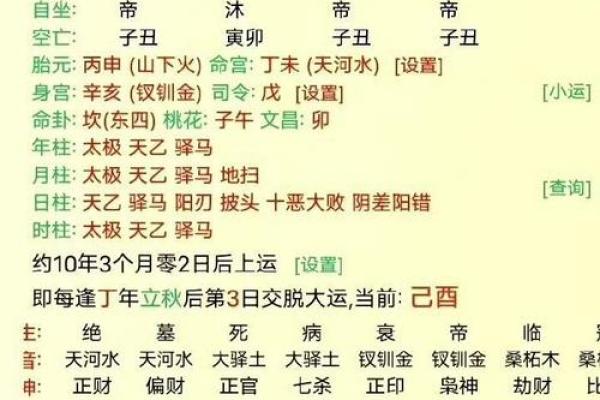 如何利用帝王八字预测你的财富和事业高峰 如何利用帝王八字预测你的财富和事业高峰