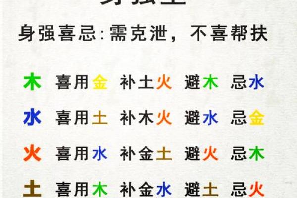 八字吉神揭秘:如何利用吉神提升运势和人生运程 八字吉神揭秘:如何利用吉神提升运势和人生运程