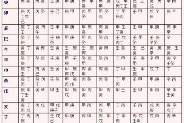 八字财为用神的真正含义与应用技巧揭秘 八字财为用神的真正含义与应用技巧揭秘