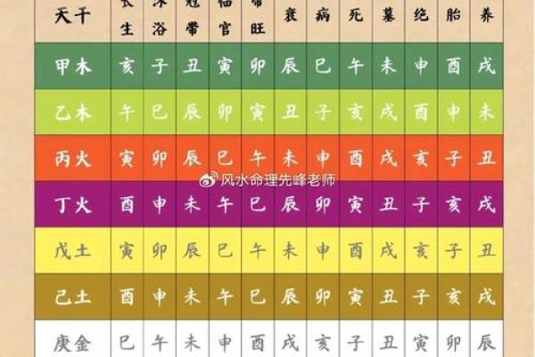 出生生辰八字五行查询,让你轻松了解命运密码 出生生辰八字五行查询,让你轻松了解命运密码