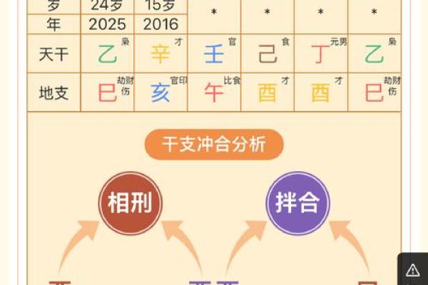 出生生辰八字五行查询,让你轻松了解命运密码 出生生辰八字五行查询,让你轻松了解命运密码
