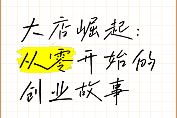 从零开始:为你的创业公司选择一个完美的名字 从零开始:为你的创业公司选择一个完美的名字