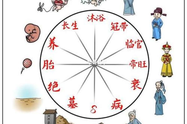 出生的人生辰八字解析:命运的秘密就在这里 出生的人生辰八字解析:命运的秘密就在这里