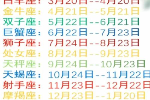 农历与阳历，哪个更适合星座解析？