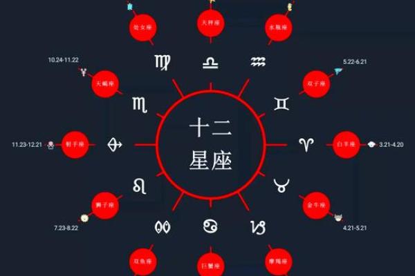 农历与阳历，哪个更适合星座解析？
