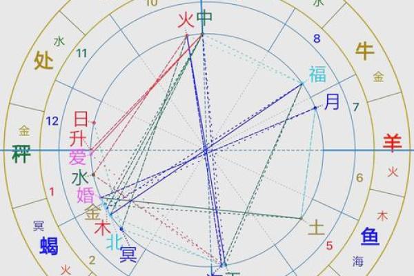 男命双桃花能带来哪些感情运势 男命双桃花能带来哪些感情运势