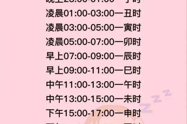 出生的宝宝,生辰八字起名指南,父母必看 出生的宝宝,生辰八字起名指南,父母必看