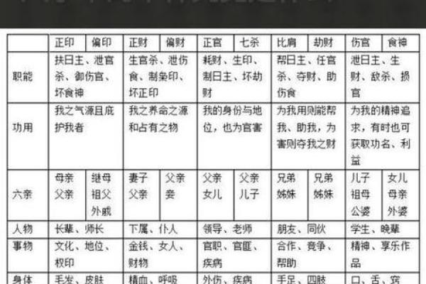 出生,生辰八字揭示的财富与婚姻密码 出生,生辰八字揭示的财富与婚姻密码