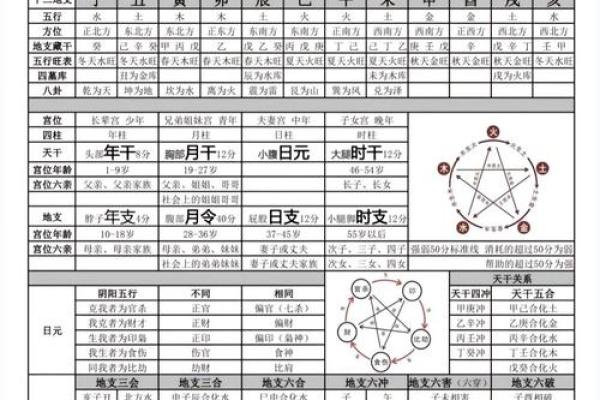 八字四柱揭示女性事业发展的关键因素 八字四柱揭示女性事业发展的关键因素
