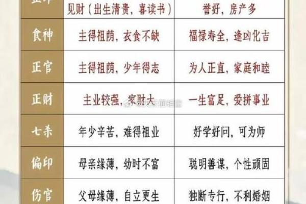 八字四柱揭示女性事业发展的关键因素 八字四柱揭示女性事业发展的关键因素
