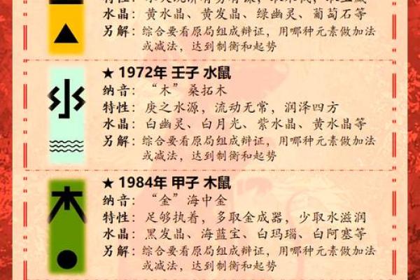 属鼠本命年如何规避财务危机 属鼠本命年如何规避财务危机