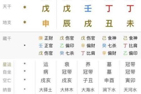 出生的生辰八字解析，命运竟与这个时辰息息相关！