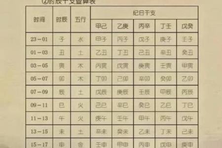 八字骨重到底是什么？如何影响你的健康和命运