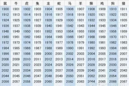 从生肖年份看你的命运走向