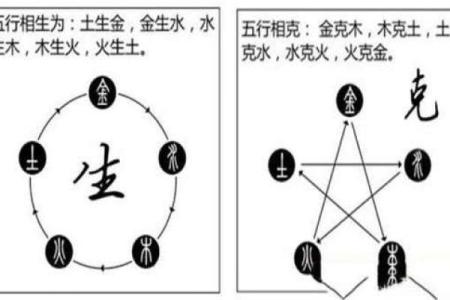 八字互克的含义与影响，你了解吗？