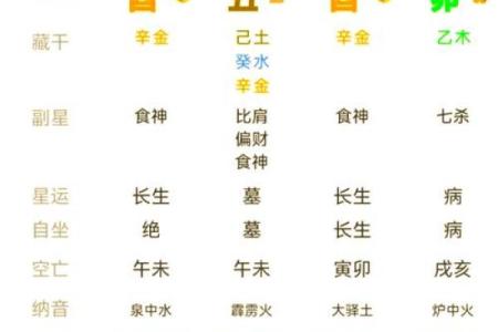 从五行角度看金命缺什么对生活的影响