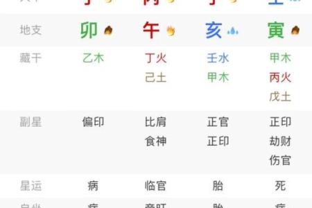 八字带库的含义解析及其对命运的影响