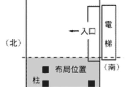 打造旺财门店的风水秘诀
