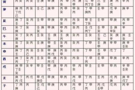 八字财为用神的真正含义与应用技巧揭秘