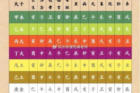 出生生辰八字五行查询，让你轻松了解命运密码