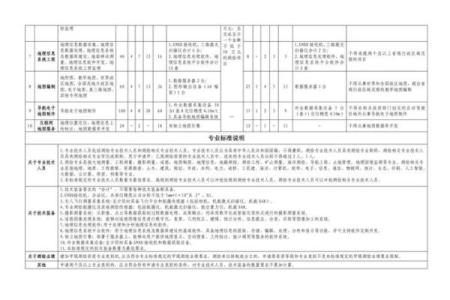 测绘公司名称选择指南