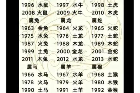 出生的属相与命运走向