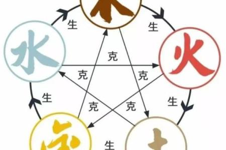 呈字的五行解析：深度解读其背后的五行属性与影响