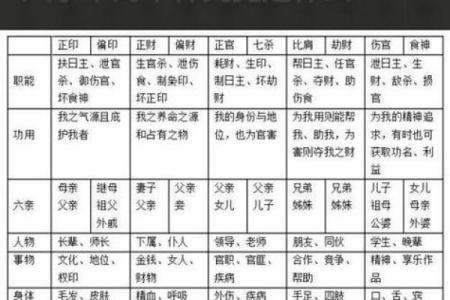 出生，生辰八字揭示的财富与婚姻密码