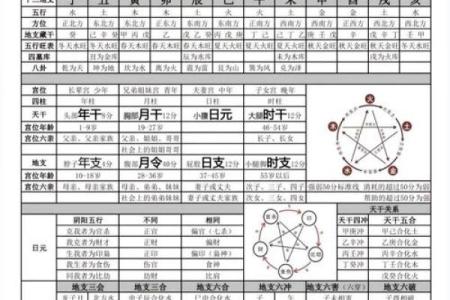 八字四柱揭示女性事业发展的关键因素