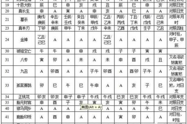八字命理中的日柱解析及其重要性 八字命理中的日柱解析及其重要性